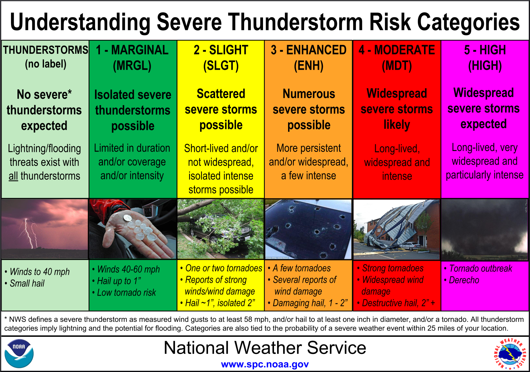 Weather Safety and Preparedness Saint Paul Minnesota